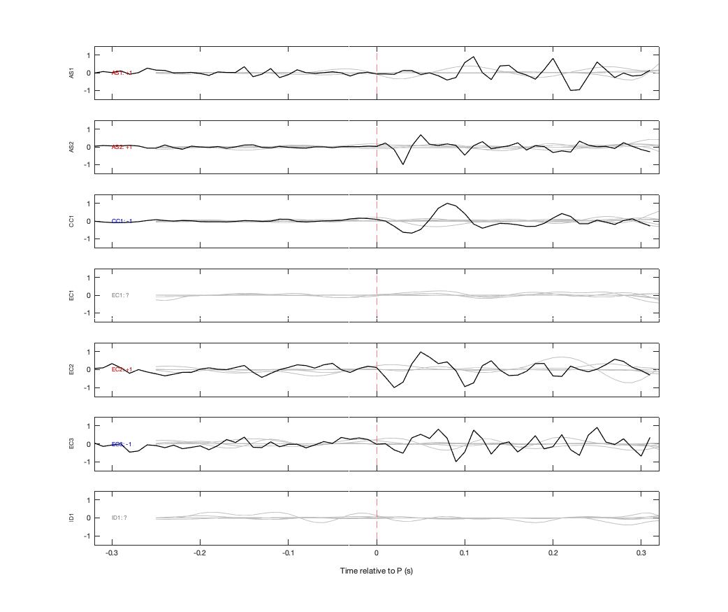 Waveforms