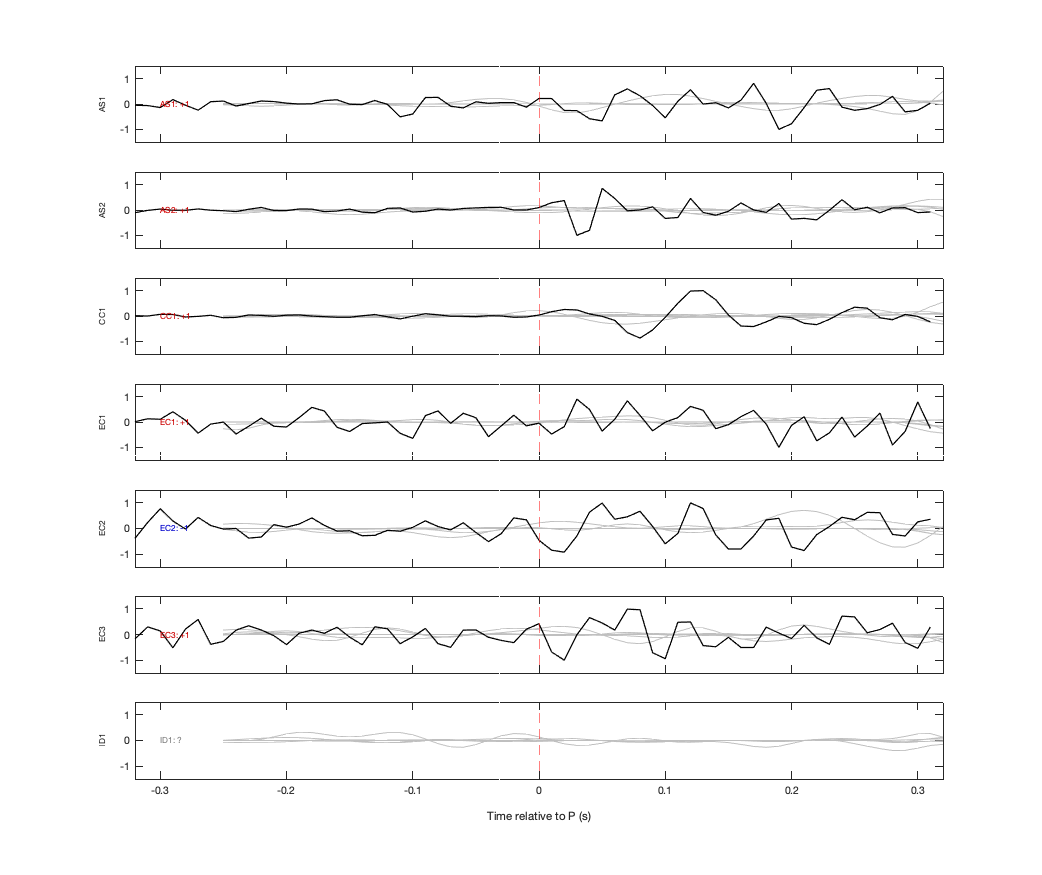 Waveforms
