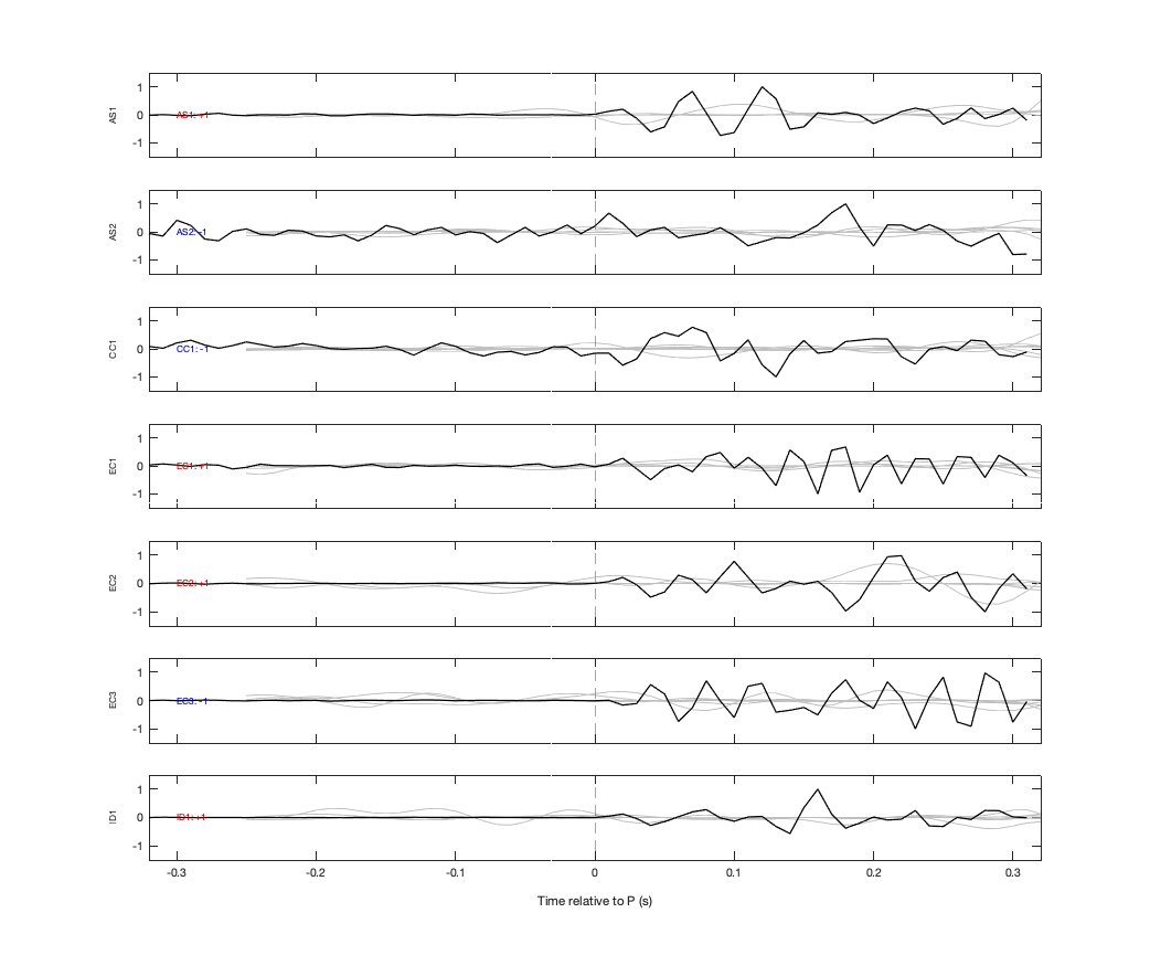 Waveforms