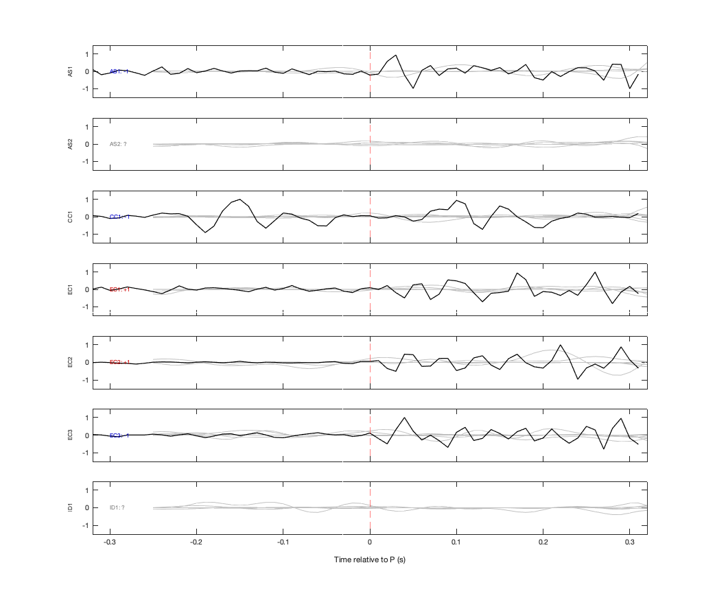 Waveforms