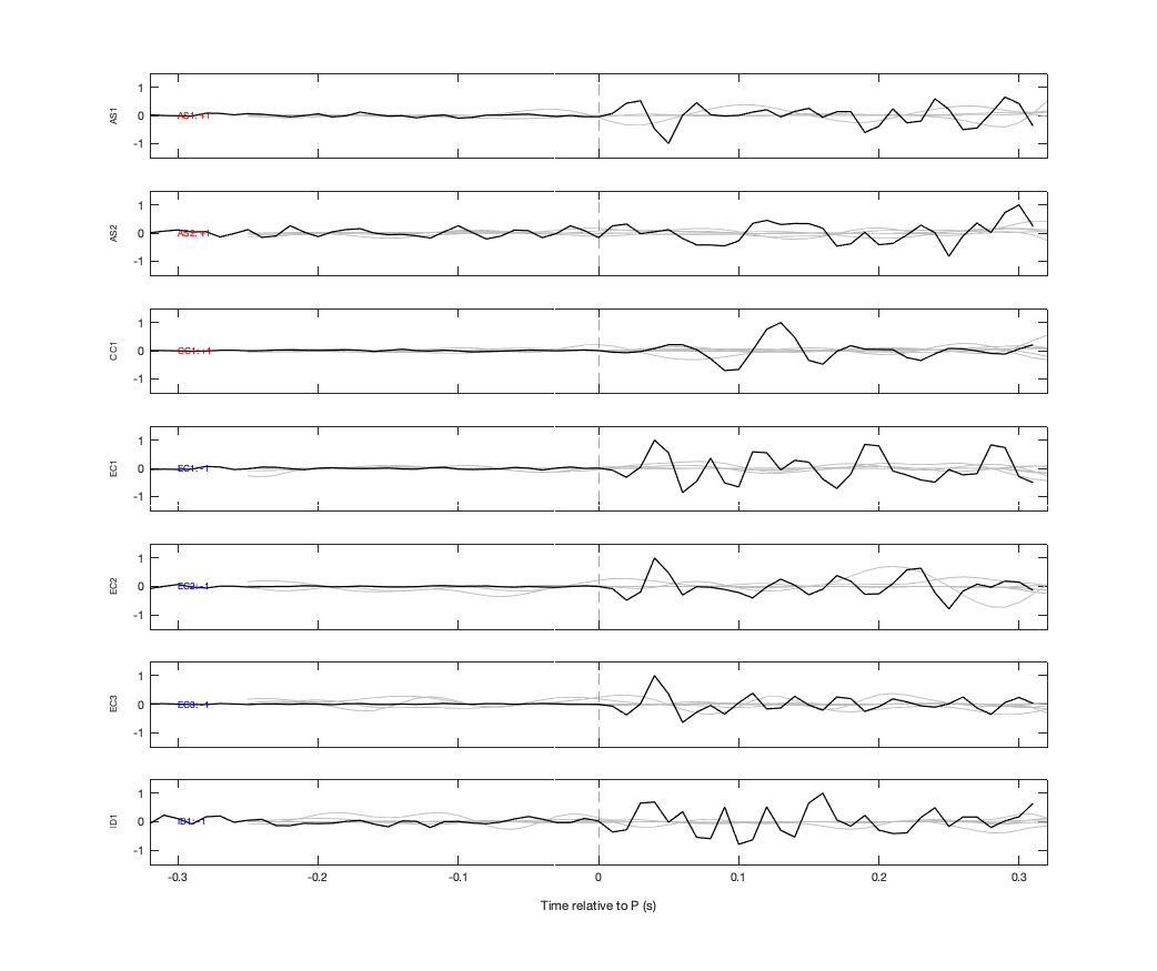 Waveforms
