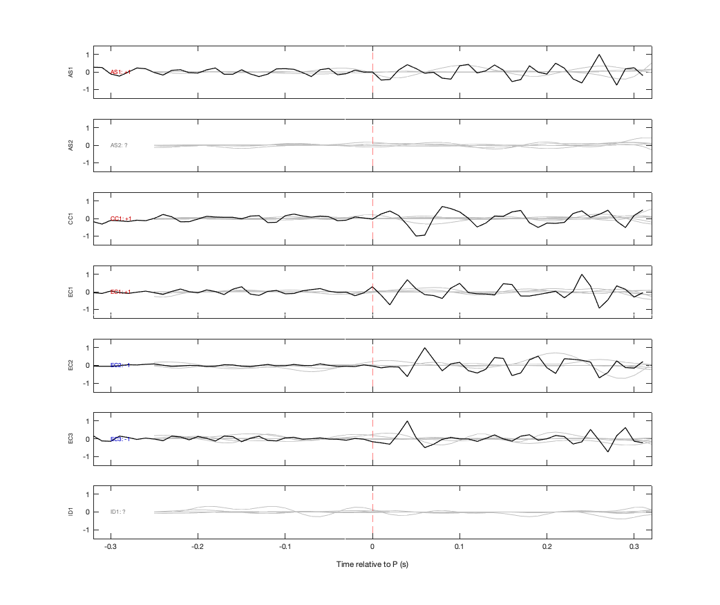 Waveforms