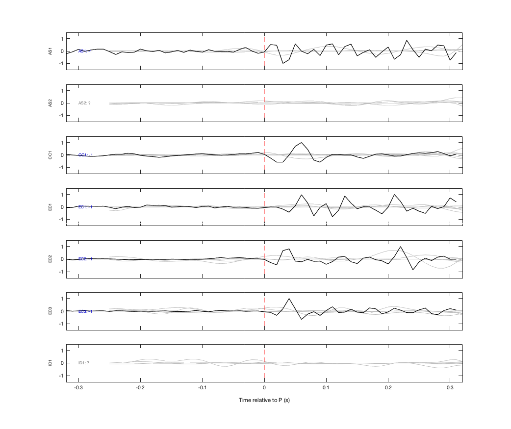 Waveforms