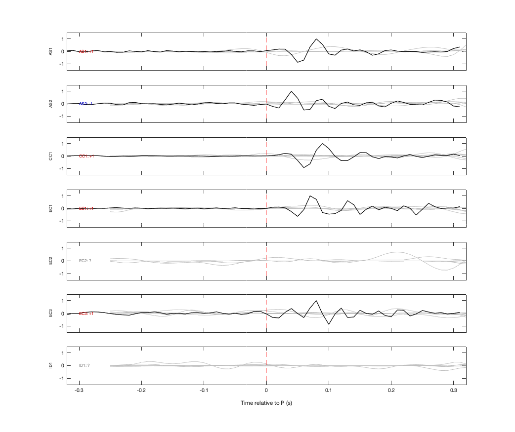Waveforms