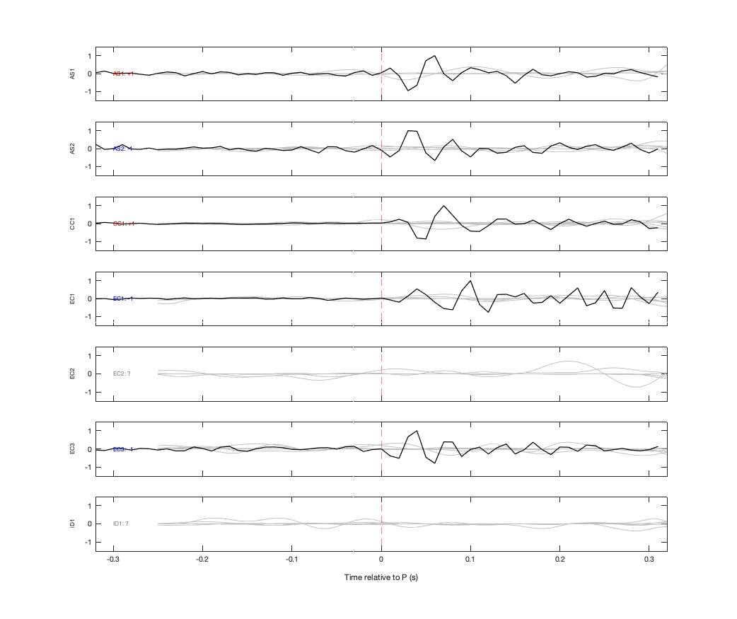 Waveforms