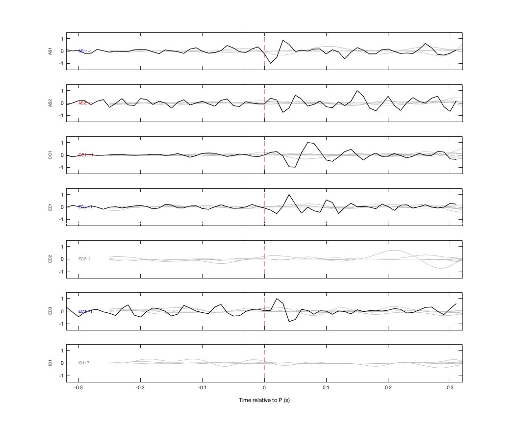 Waveforms
