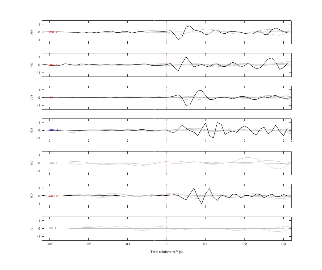 Waveforms