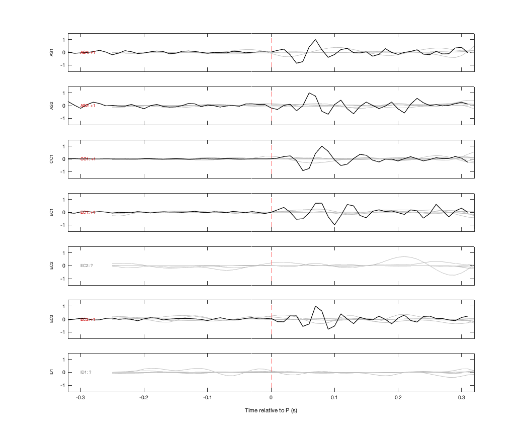 Waveforms