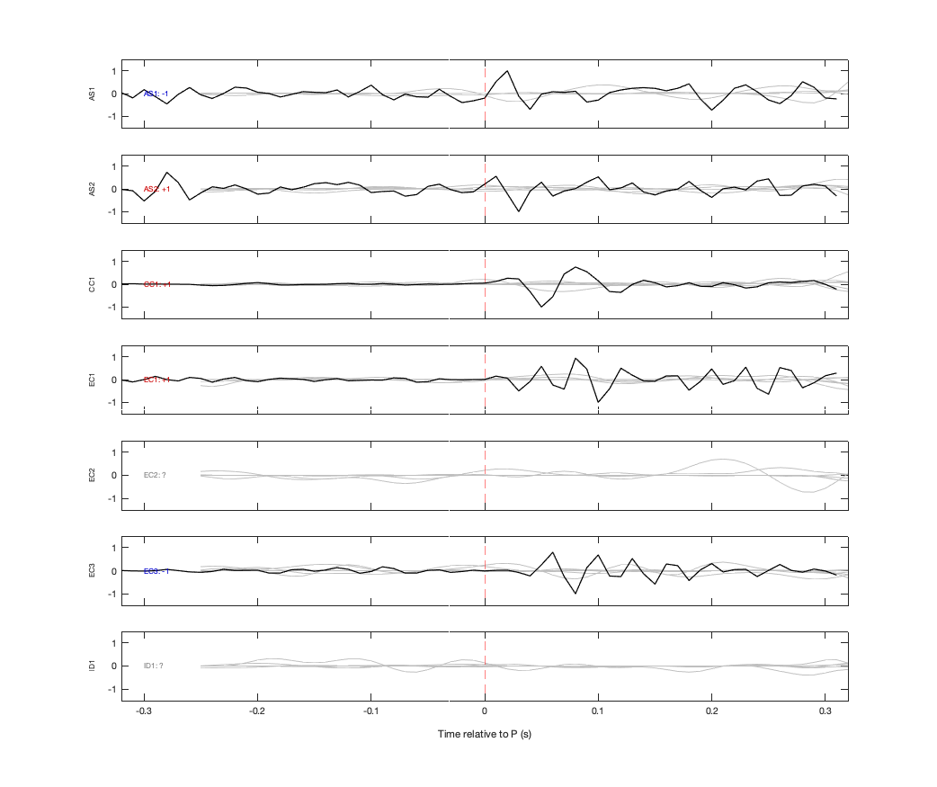 Waveforms