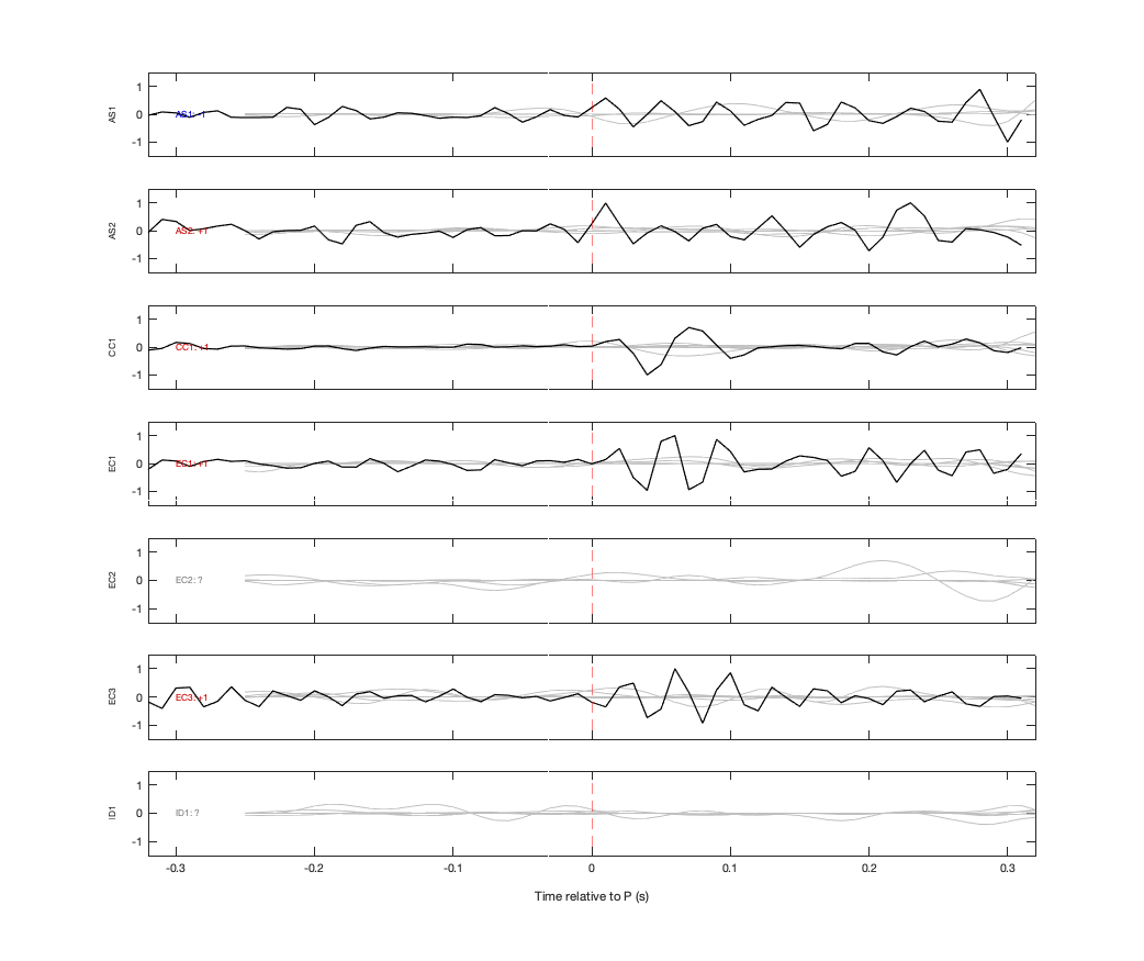Waveforms