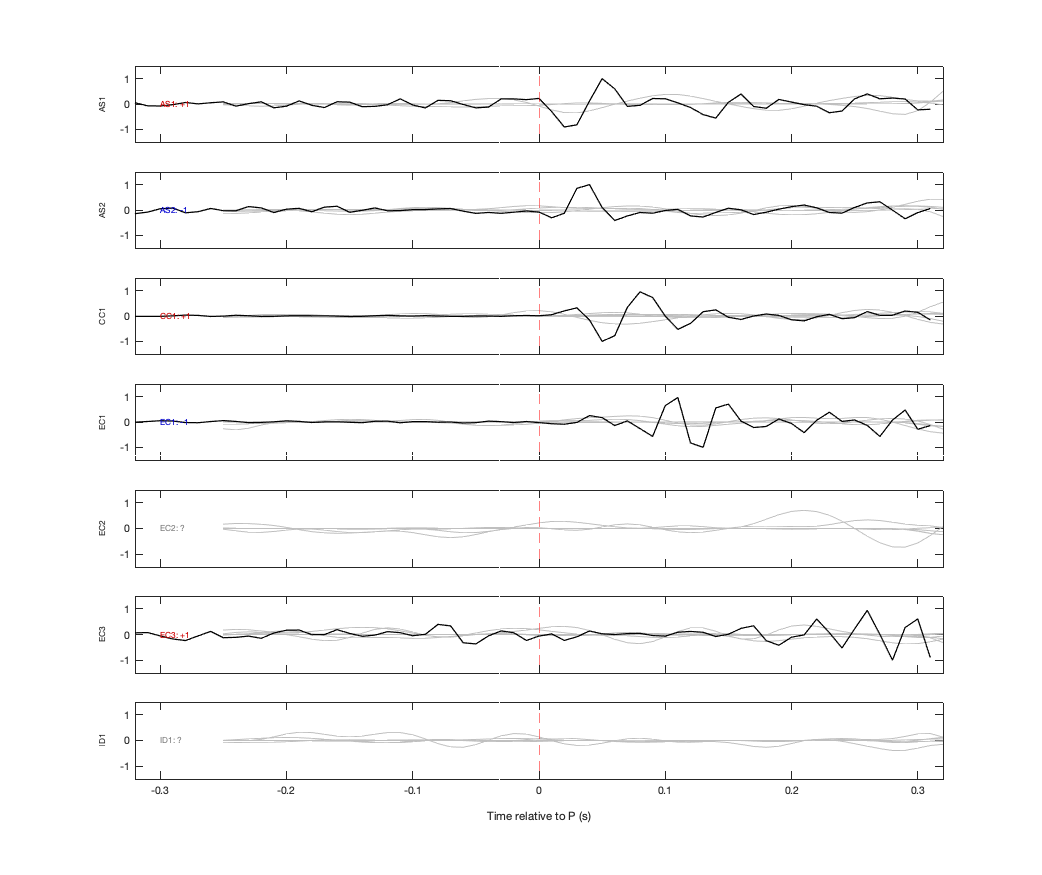 Waveforms