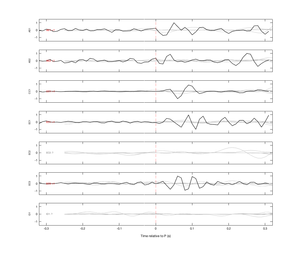 Waveforms