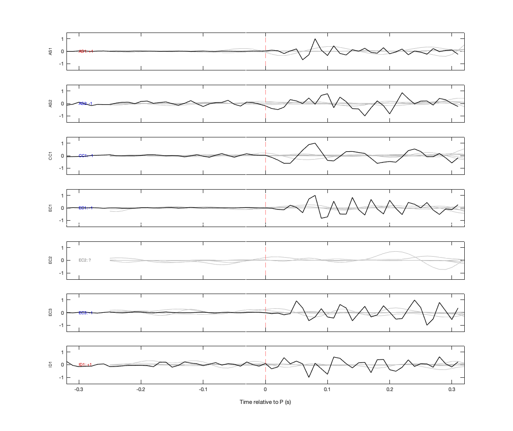 Waveforms