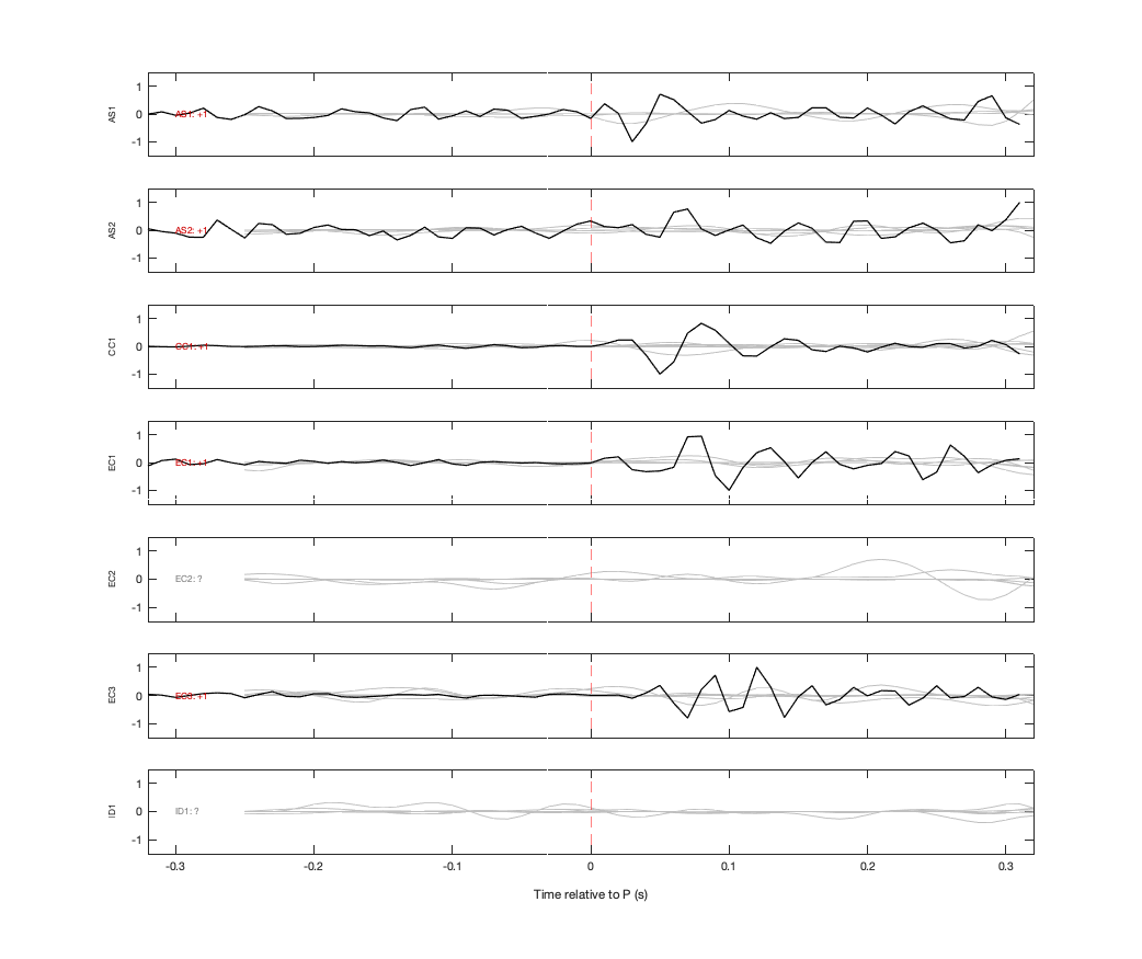 Waveforms