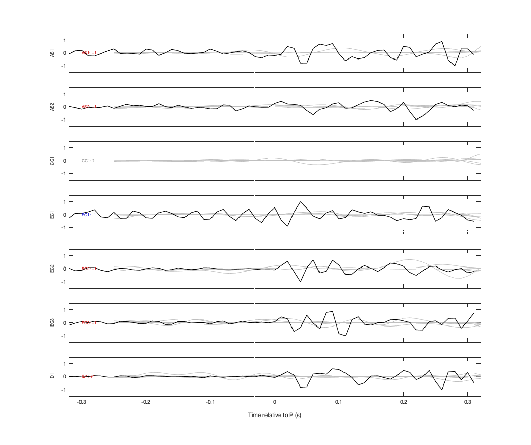 Waveforms