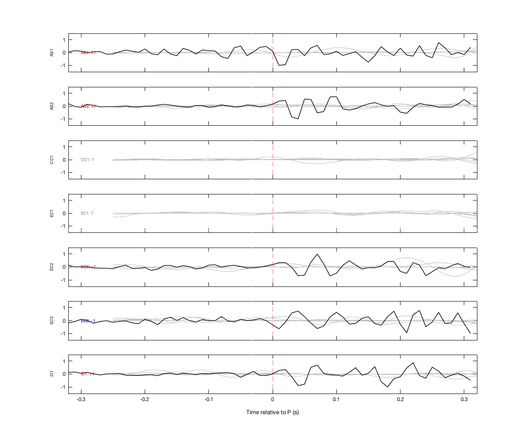 Waveforms