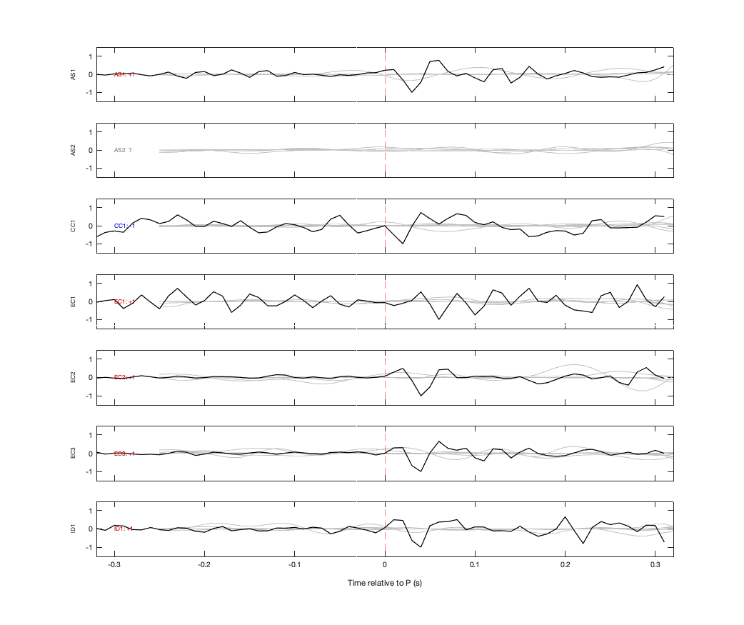 Waveforms