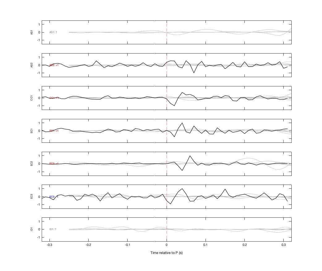 Waveforms