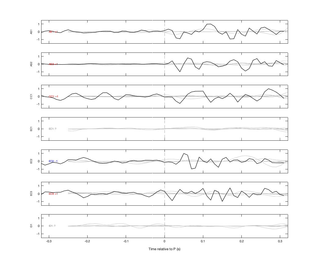Waveforms