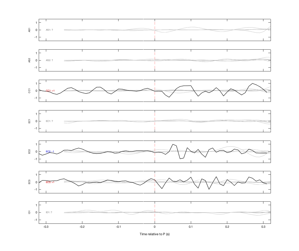 Waveforms