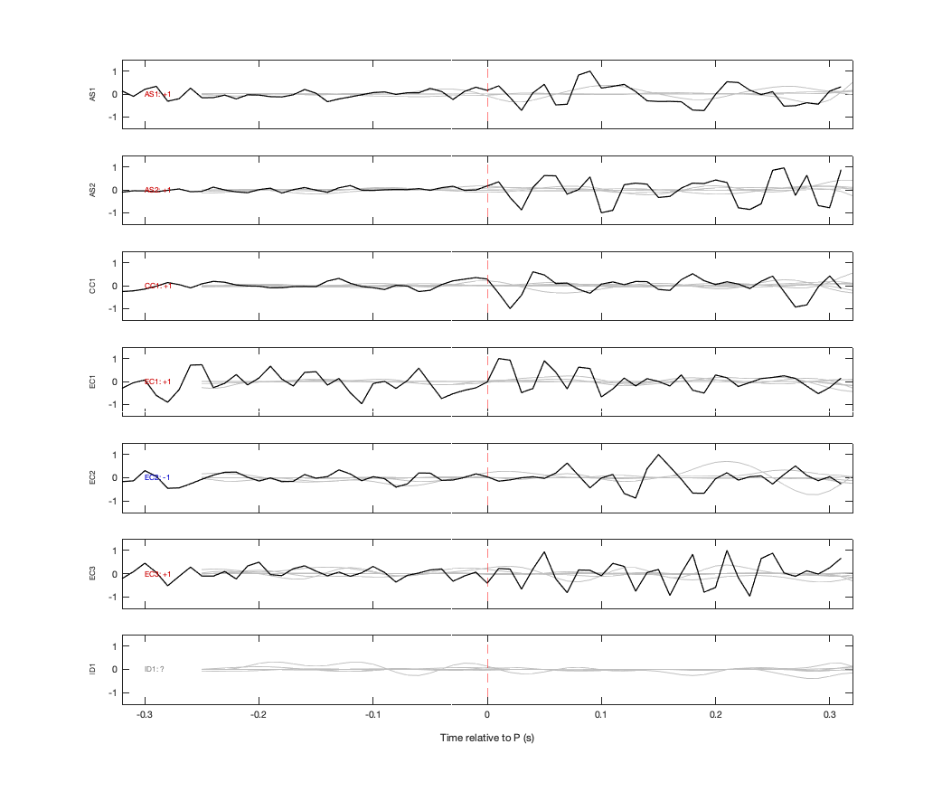 Waveforms
