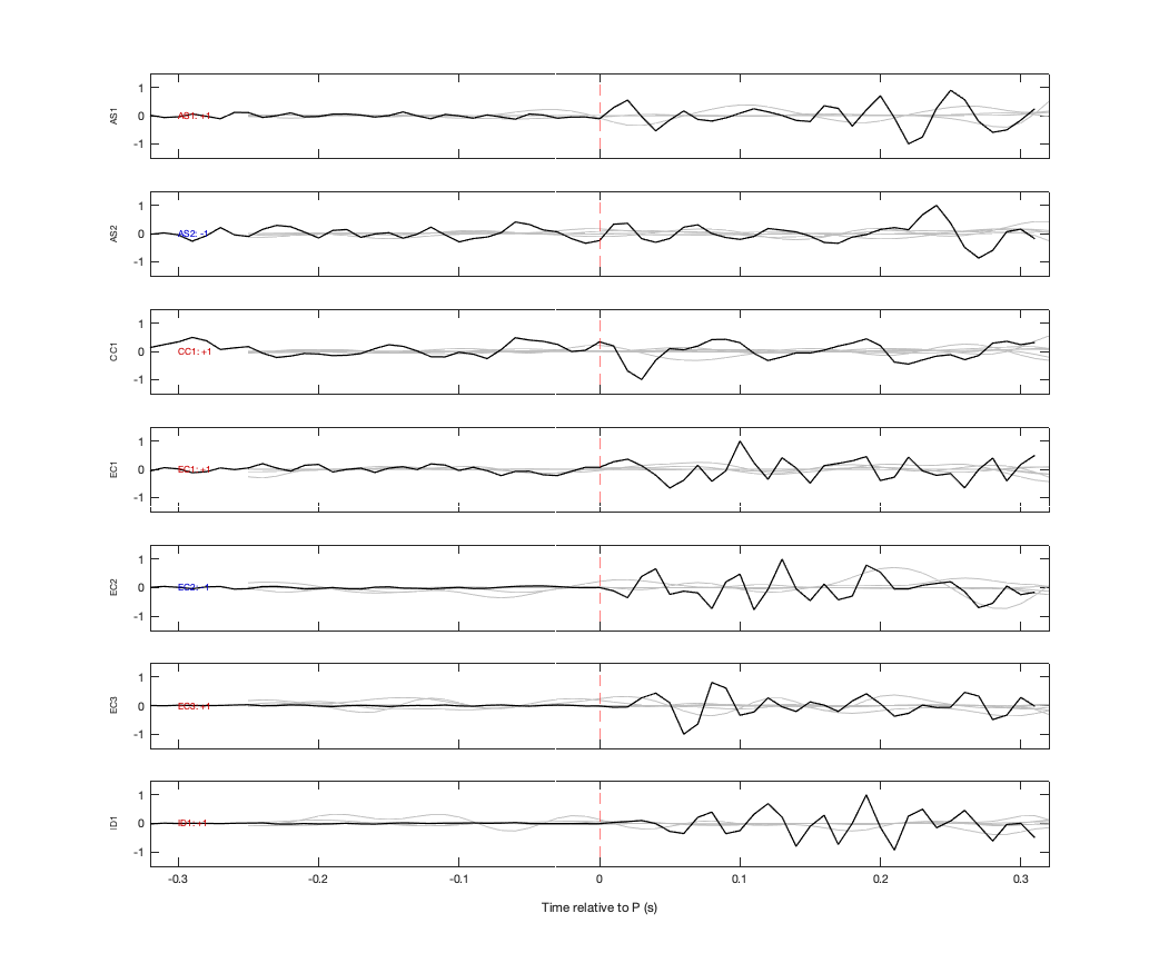 Waveforms
