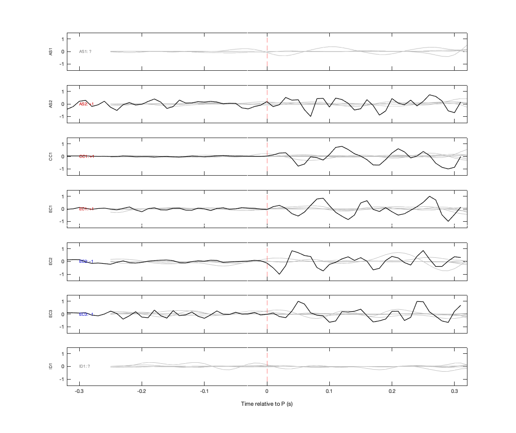 Waveforms