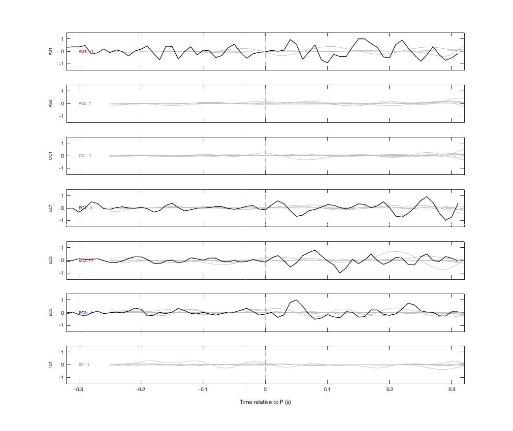 Waveforms