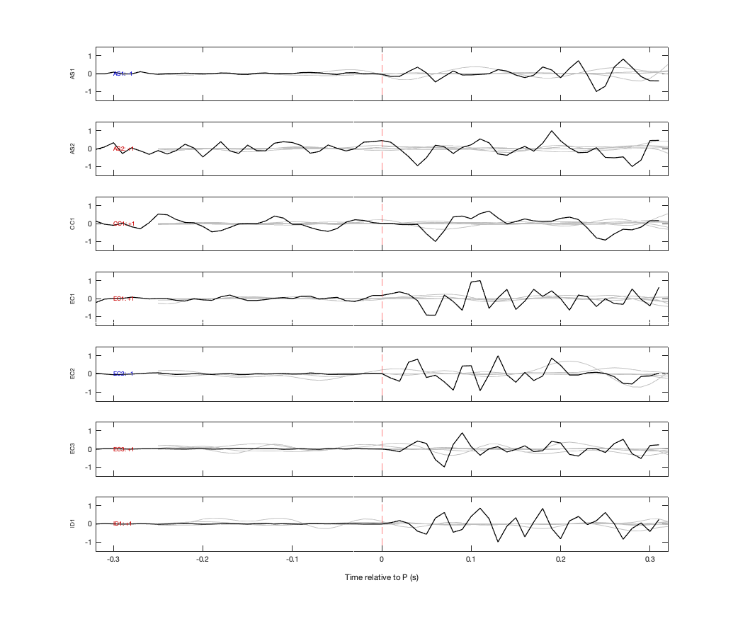 Waveforms