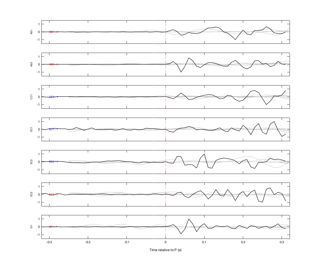 Waveforms