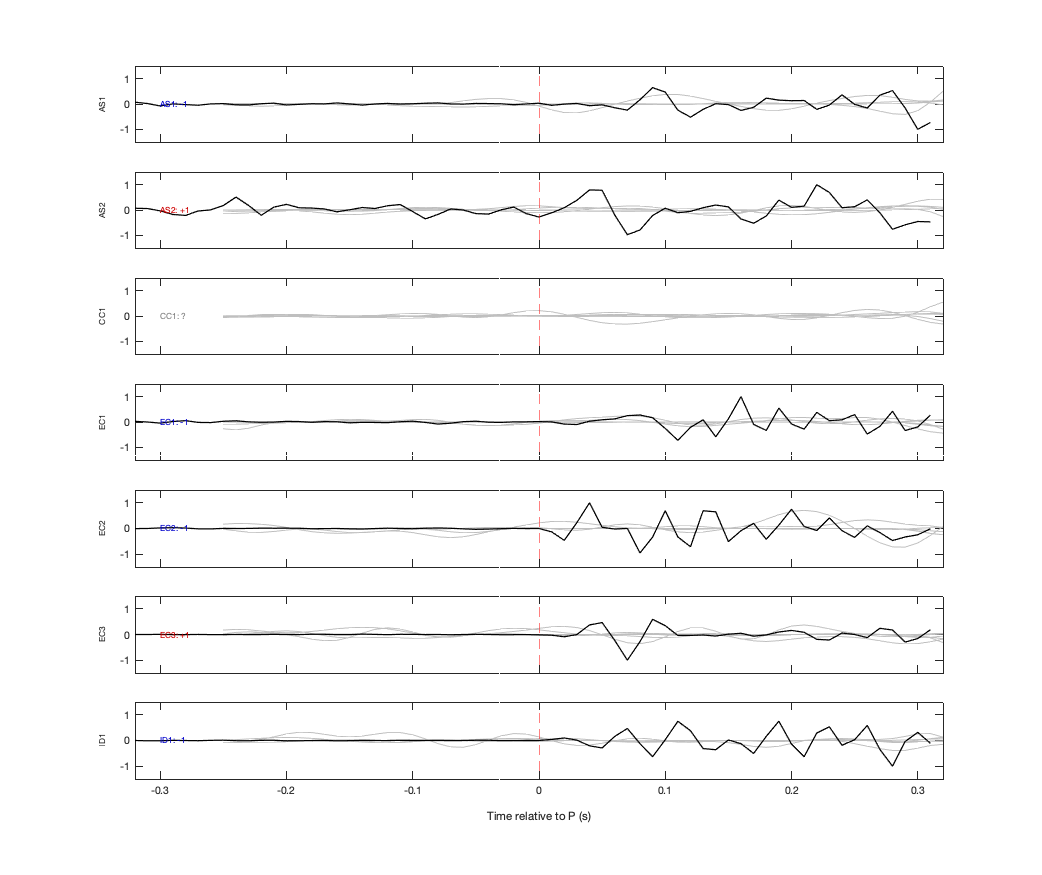 Waveforms