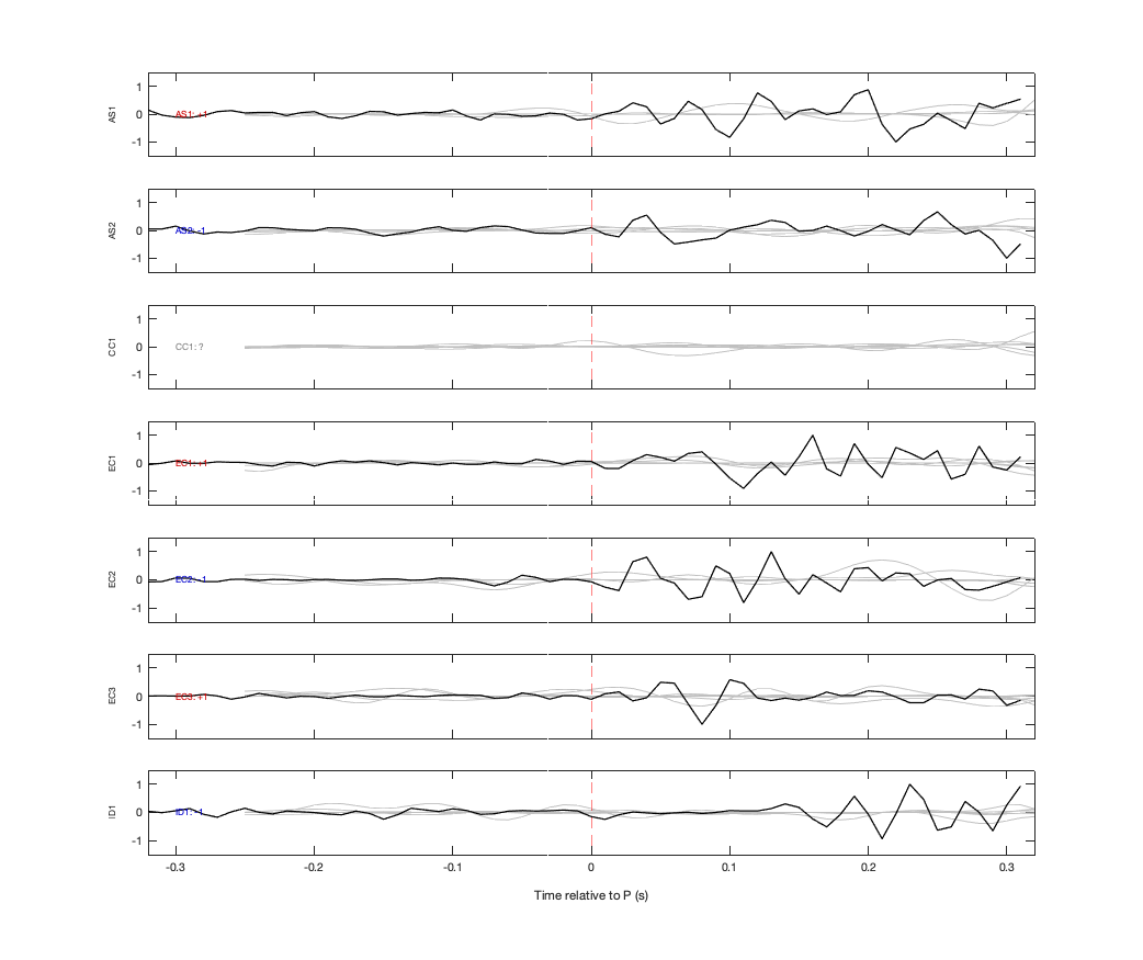 Waveforms