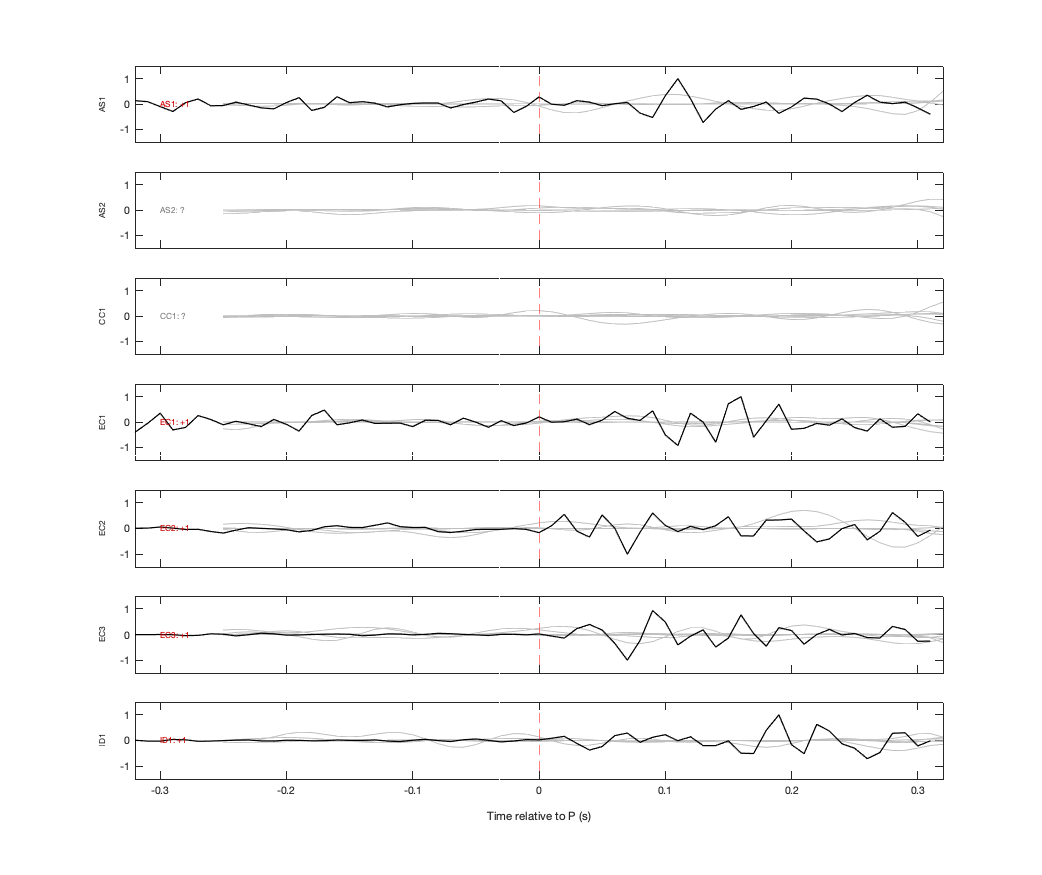 Waveforms