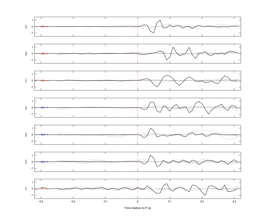 Waveforms