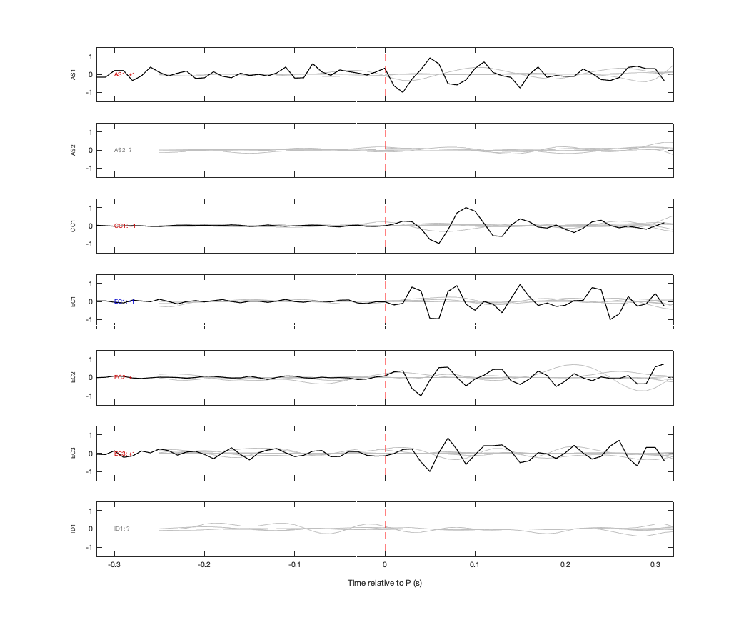 Waveforms