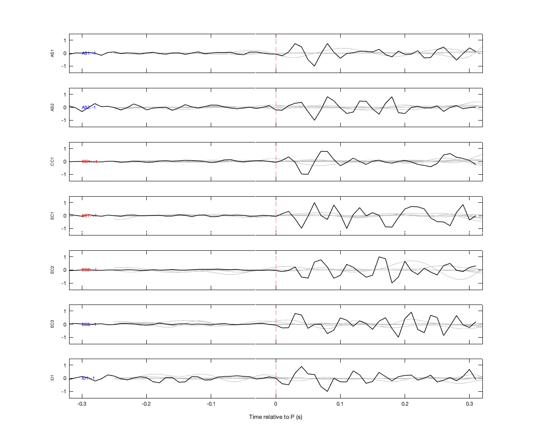 Waveforms