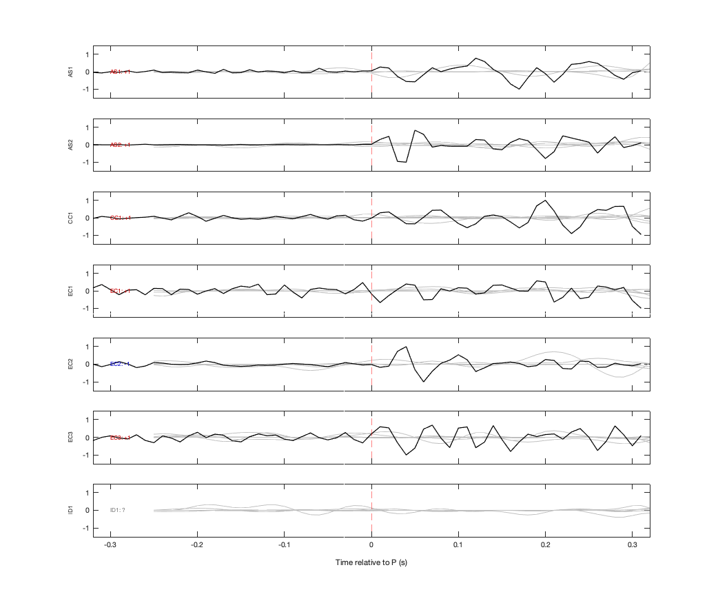 Waveforms