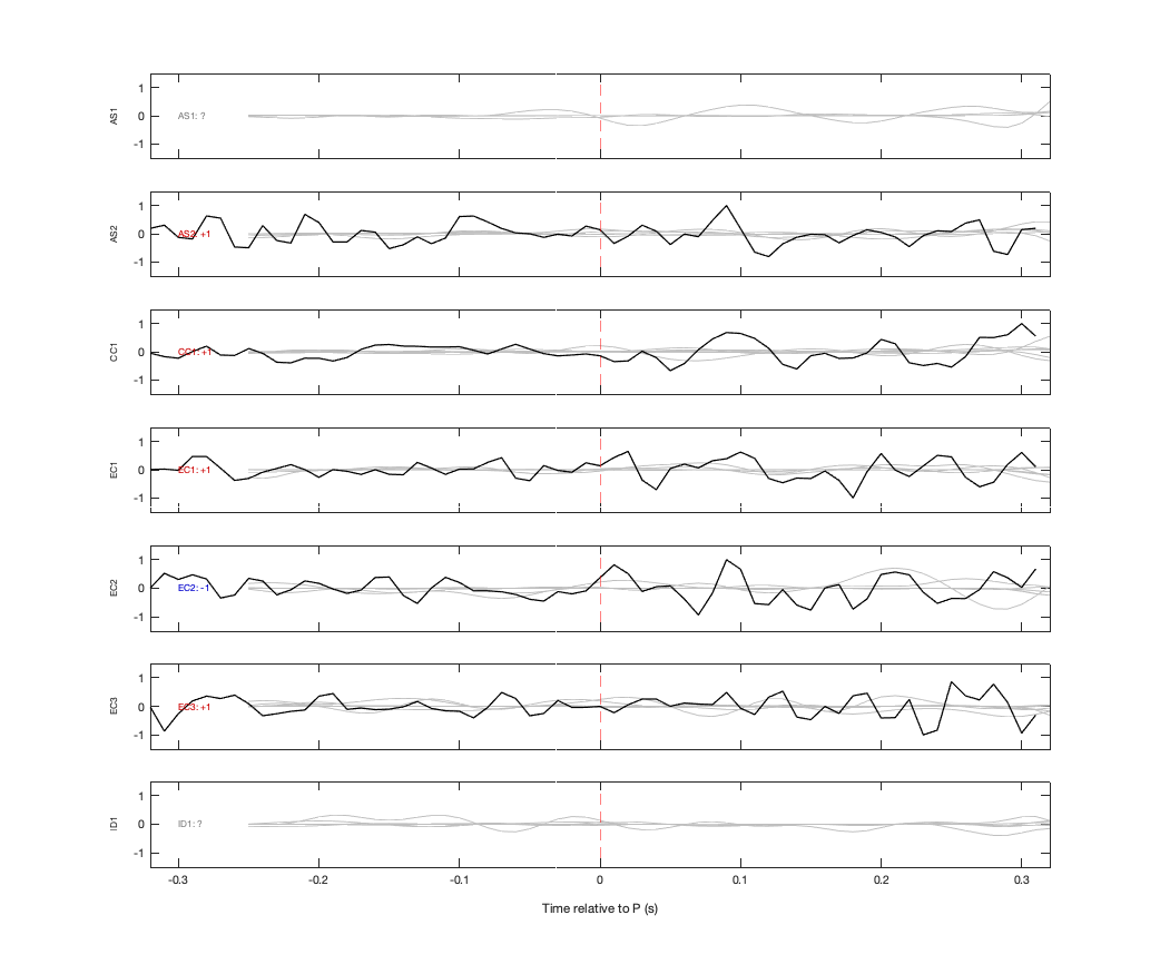 Waveforms