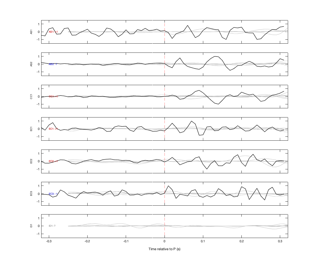 Waveforms