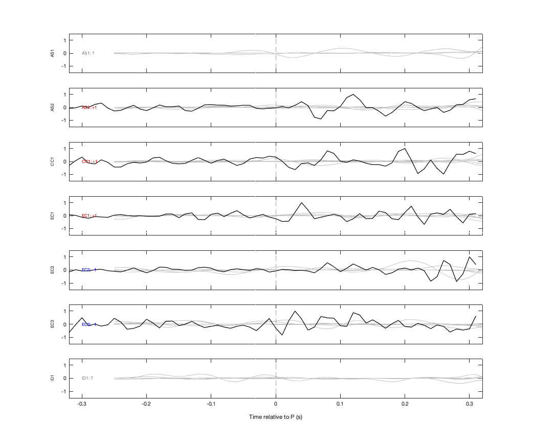 Waveforms