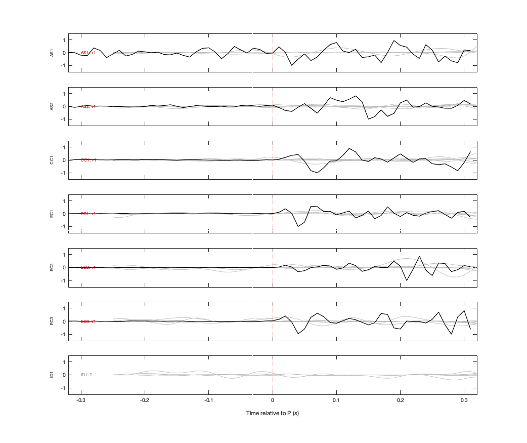 Waveforms