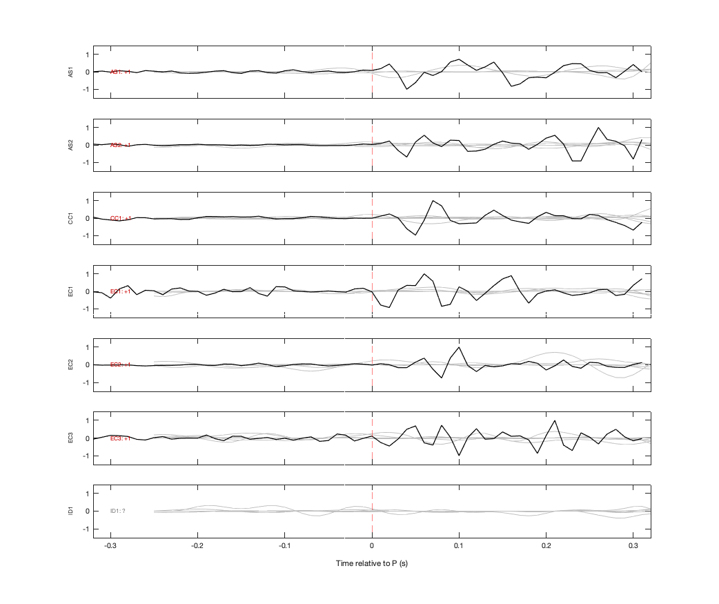 Waveforms