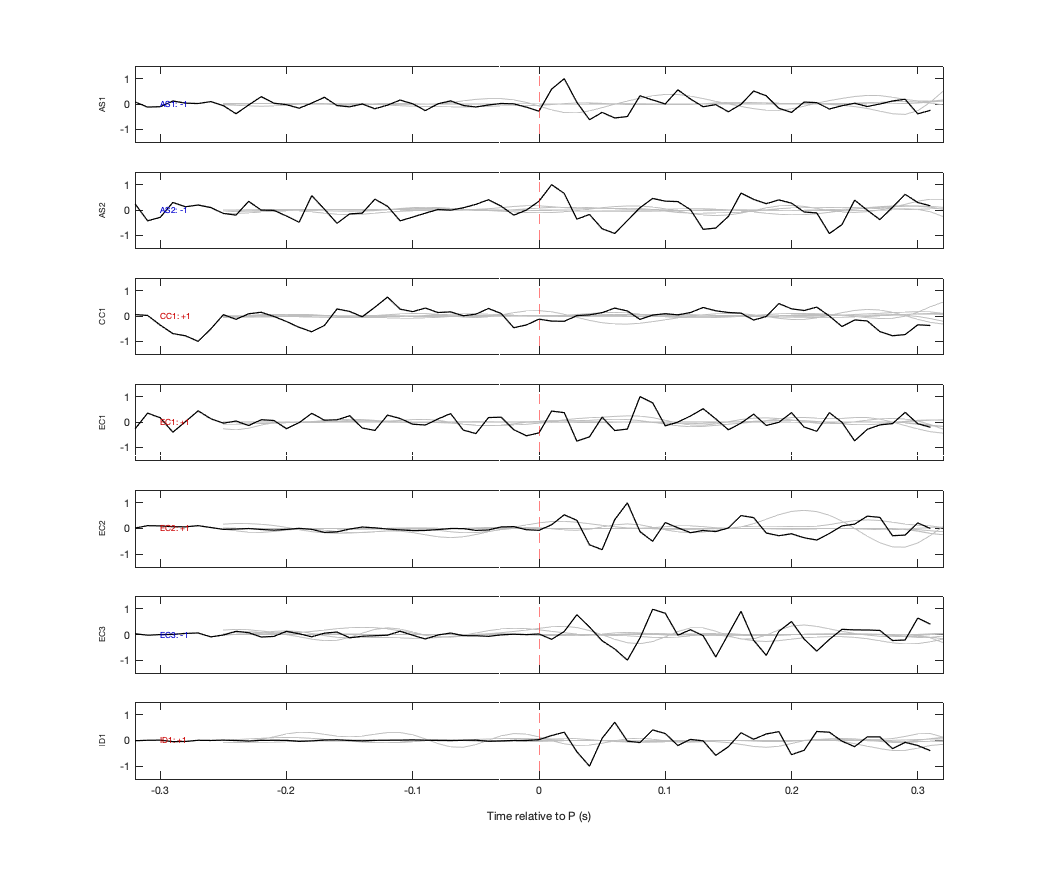 Waveforms