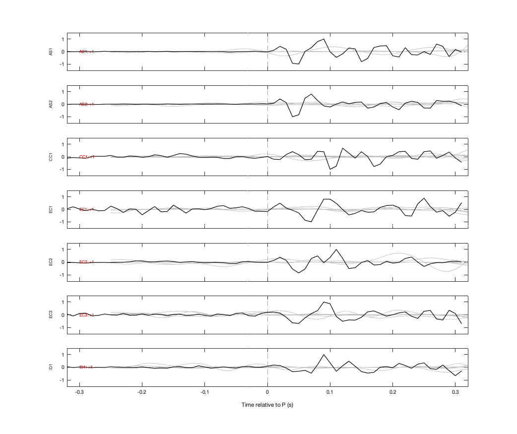 Waveforms