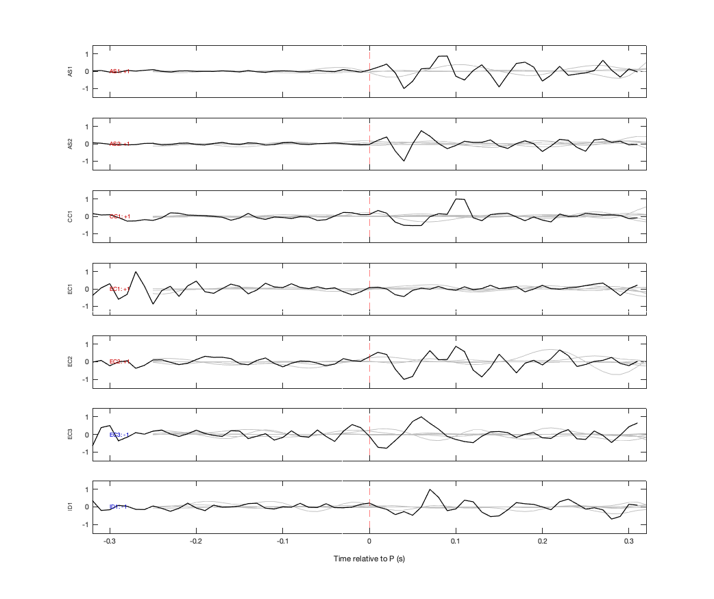Waveforms