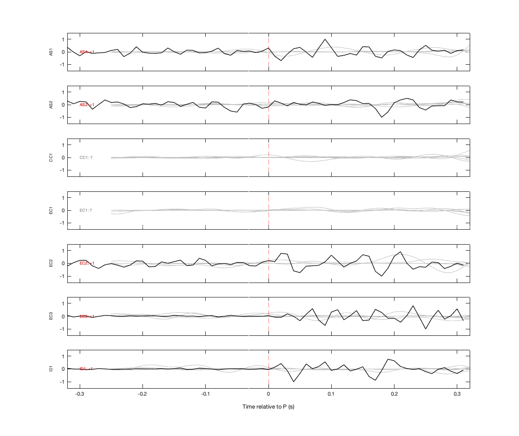 Waveforms