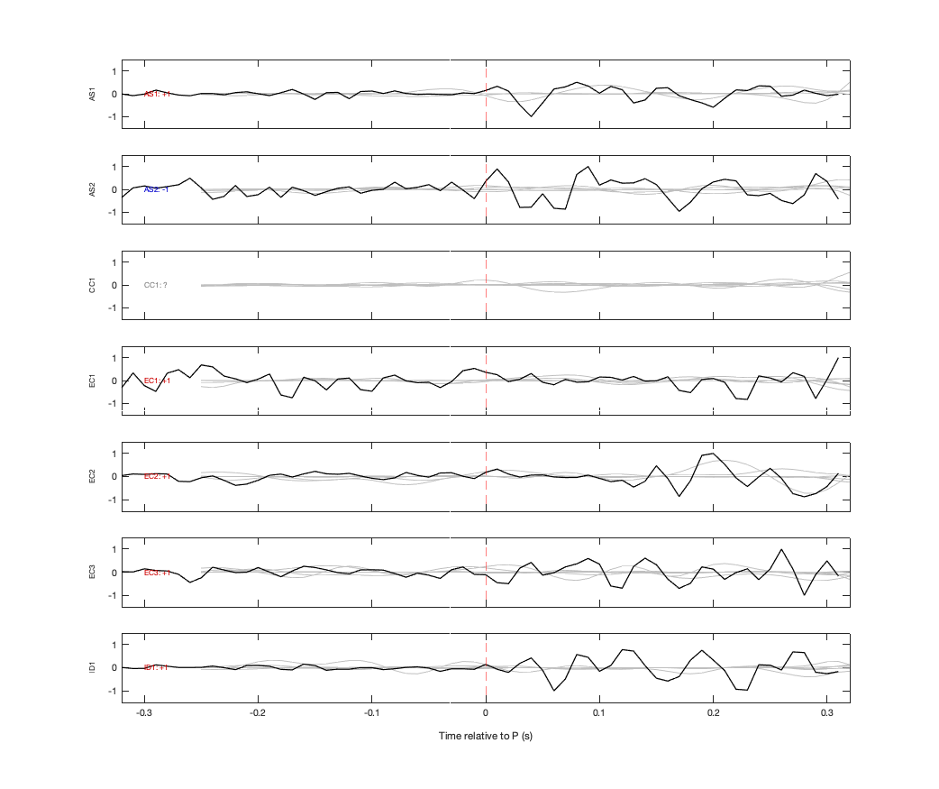 Waveforms
