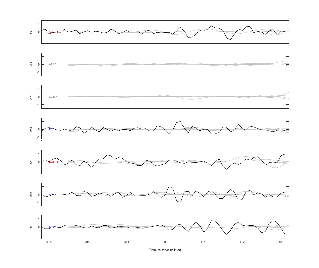 Waveforms
