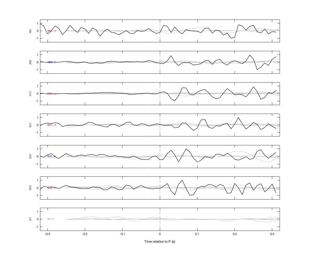 Waveforms