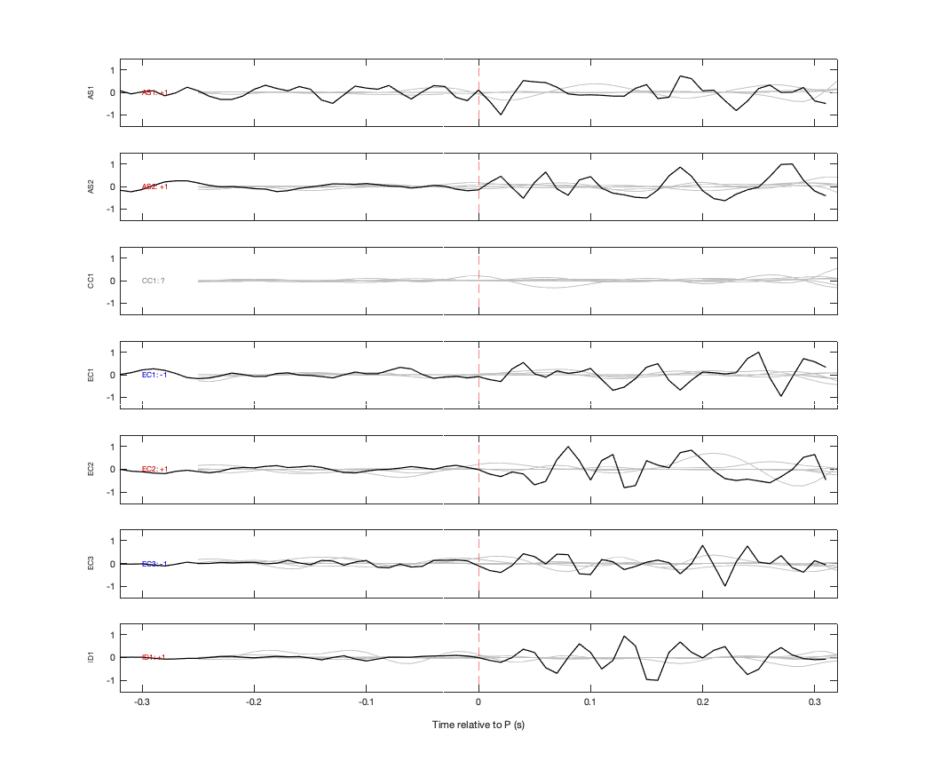 Waveforms